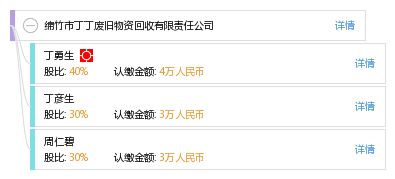 绵竹市丁丁废旧物资回收有限责任公司