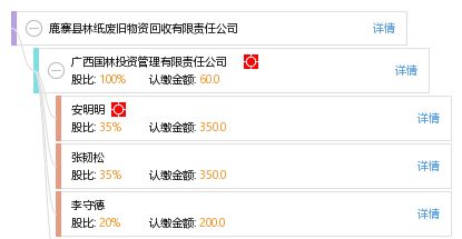 废旧物资再利用 鹿寨县林纸废旧物资回收有限责任公司的可持续发展之路